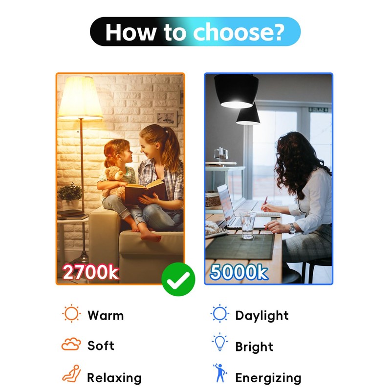 Jensense Edison Bulbs 6W E26 LED Bulb 60 Watt Equivalent,