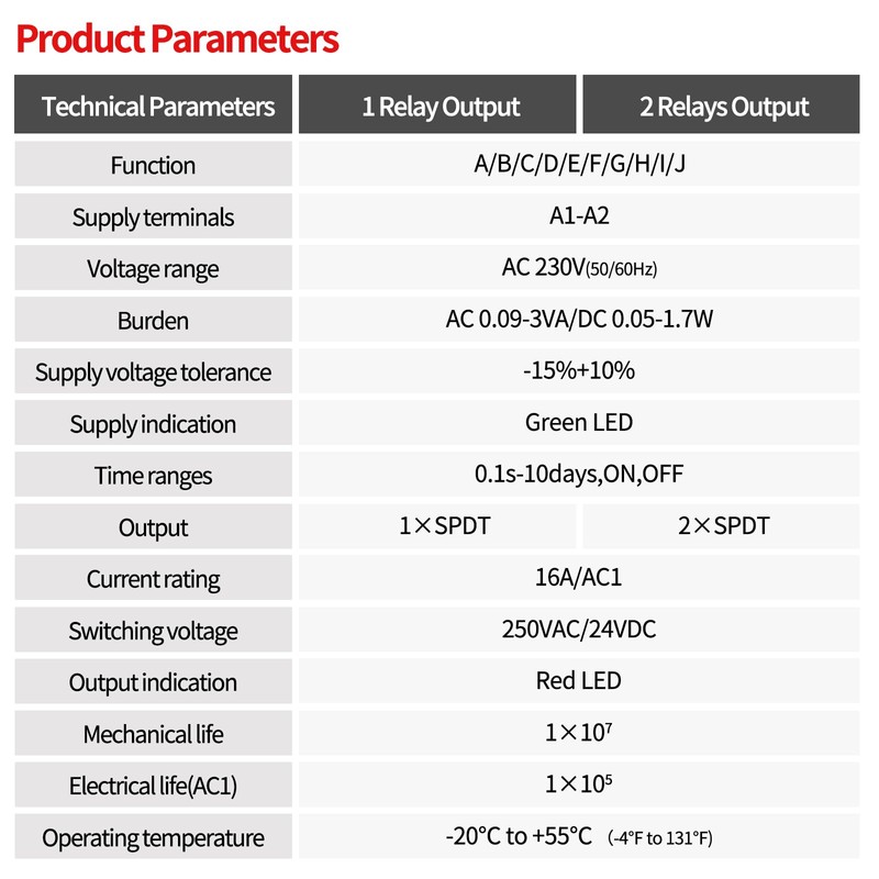 Delay Time Relay, GRT8-M1 AC DC 12V, 24V, 120V, 16A
