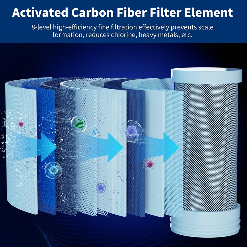 Water Filter Tap with LED Display, Includes 2 Filters, Water