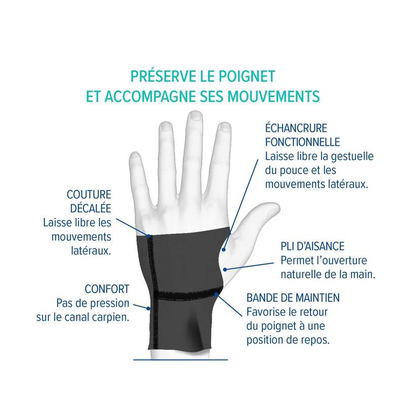 Epitact Carp'Activ Soft Wrist Orthosis Left Hand