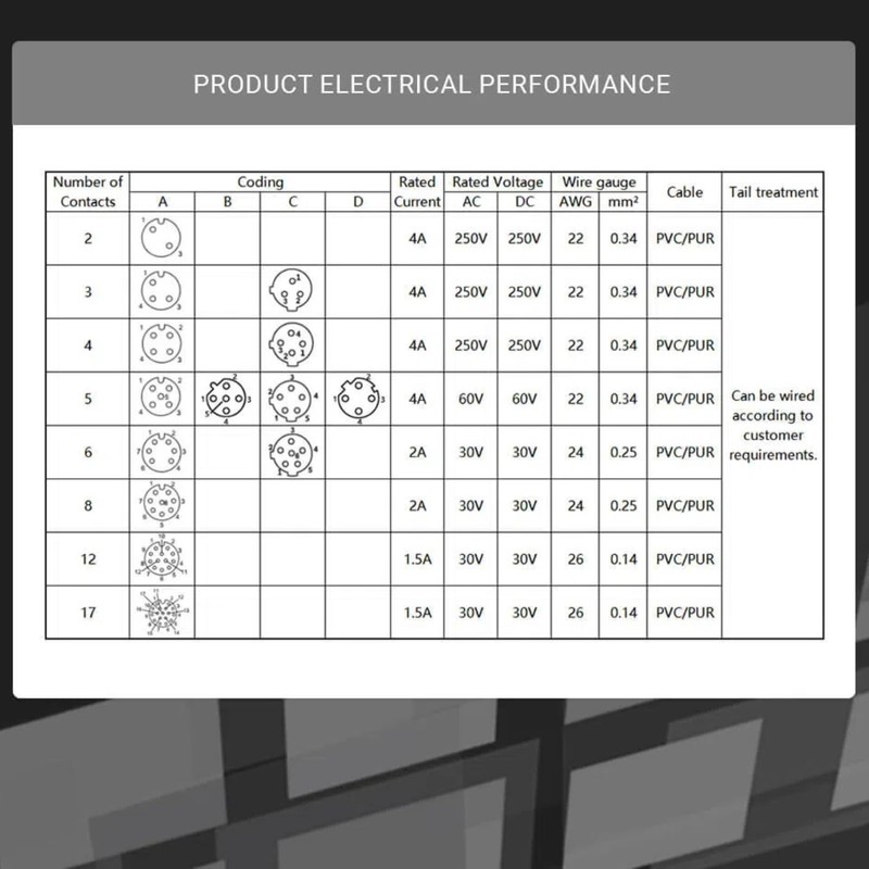 Elecbee 2PCS M12 4-Pin Connector Plug, 12 mm Sensor Cable