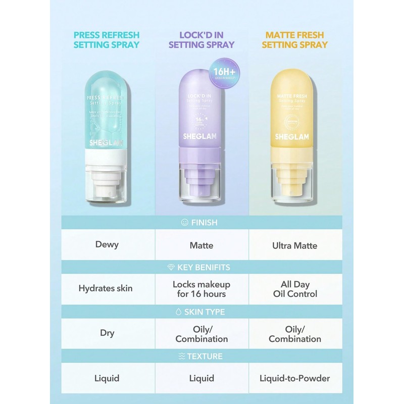 SHEGLAM Lock'd In Setting Spray Mattifying Effect Quick-Drying Long Lasting
