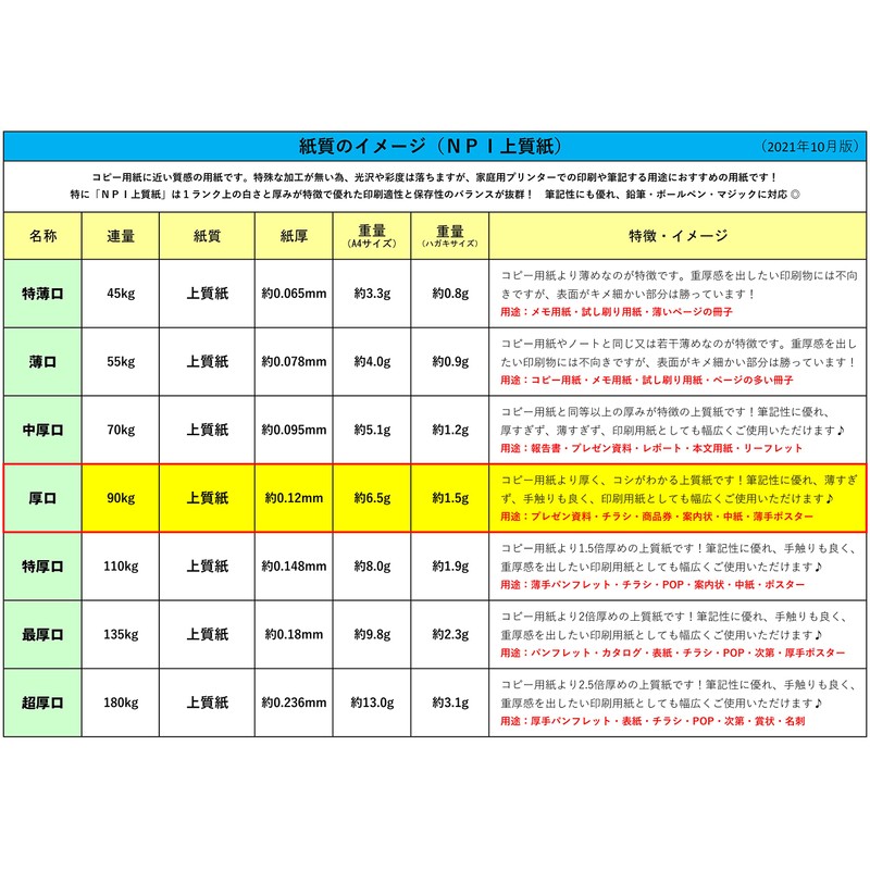 Nippon Paper NPI-A4-100-J90 Thick Nippi Fine Paper A4 100 Sheets