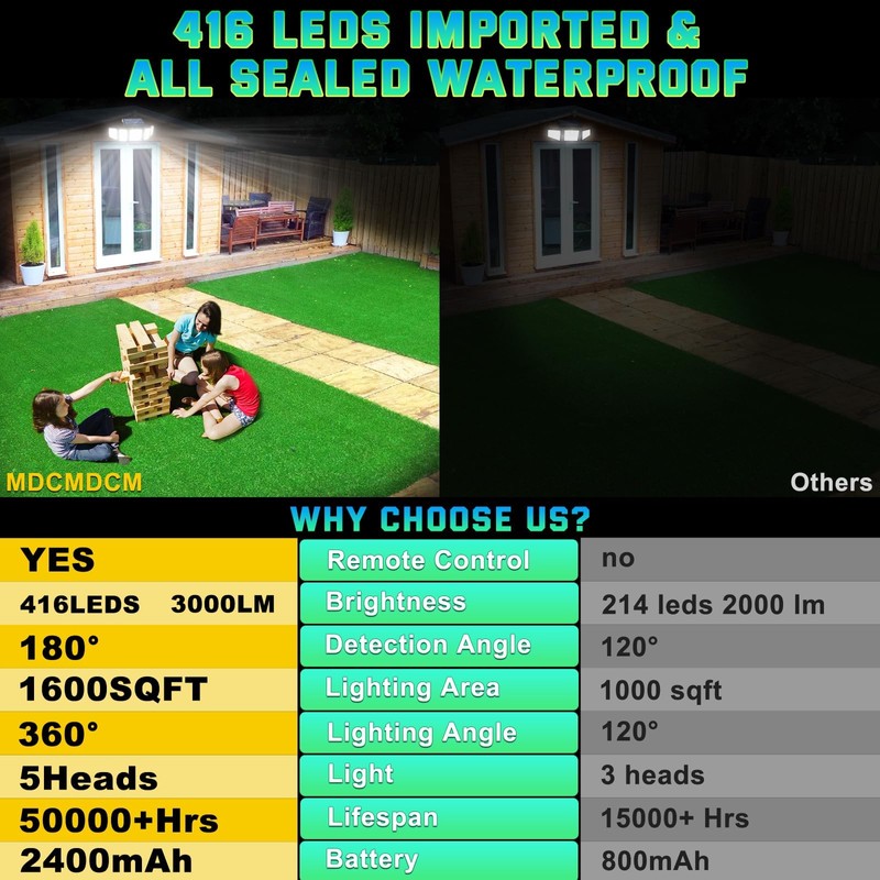 MDCMDCM Solar Outdoor Lights Motion Sensor Waterproof - 416 LEDs