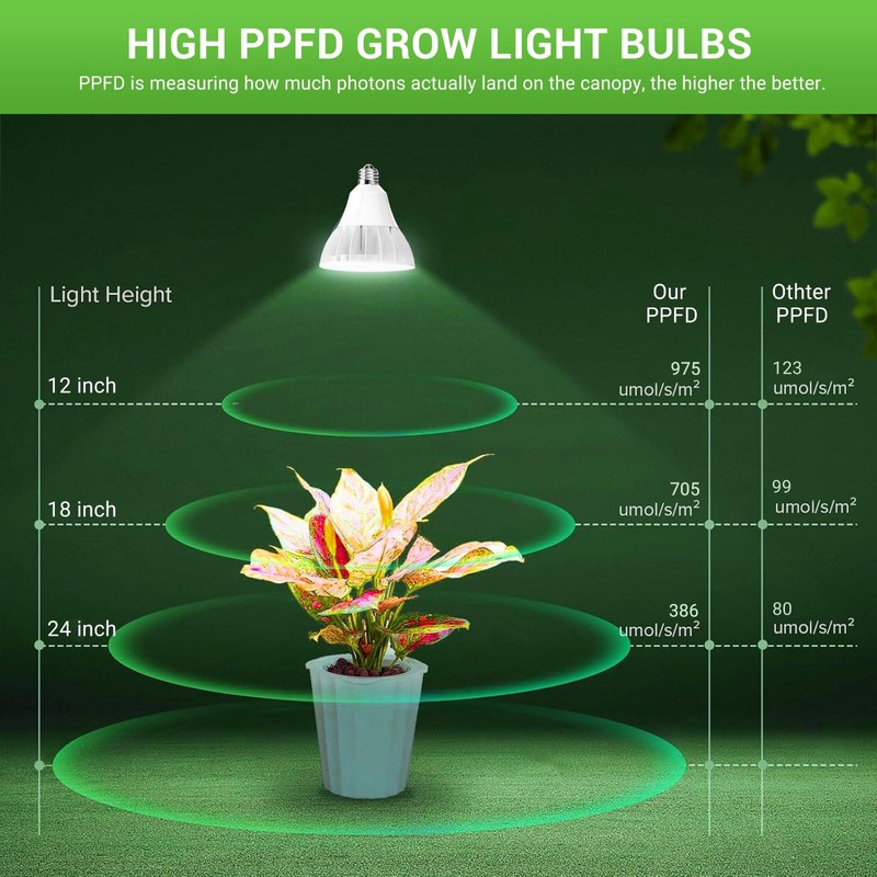 RDJ Bouns Hanging Grow Lights for Indoor Plants, 26W Full
