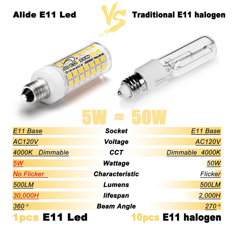 E11 Led Bulbs Dimmable 120V 50W Halogen Equivalent, T3 T4