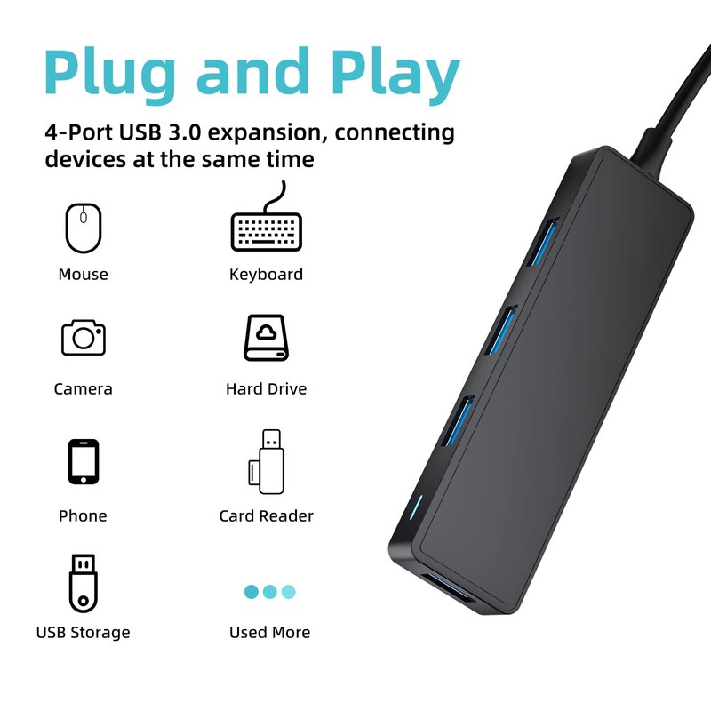 MEANHIGH USB Hub, 3.0 4-Port Ultra-Slim Data USB Expander with