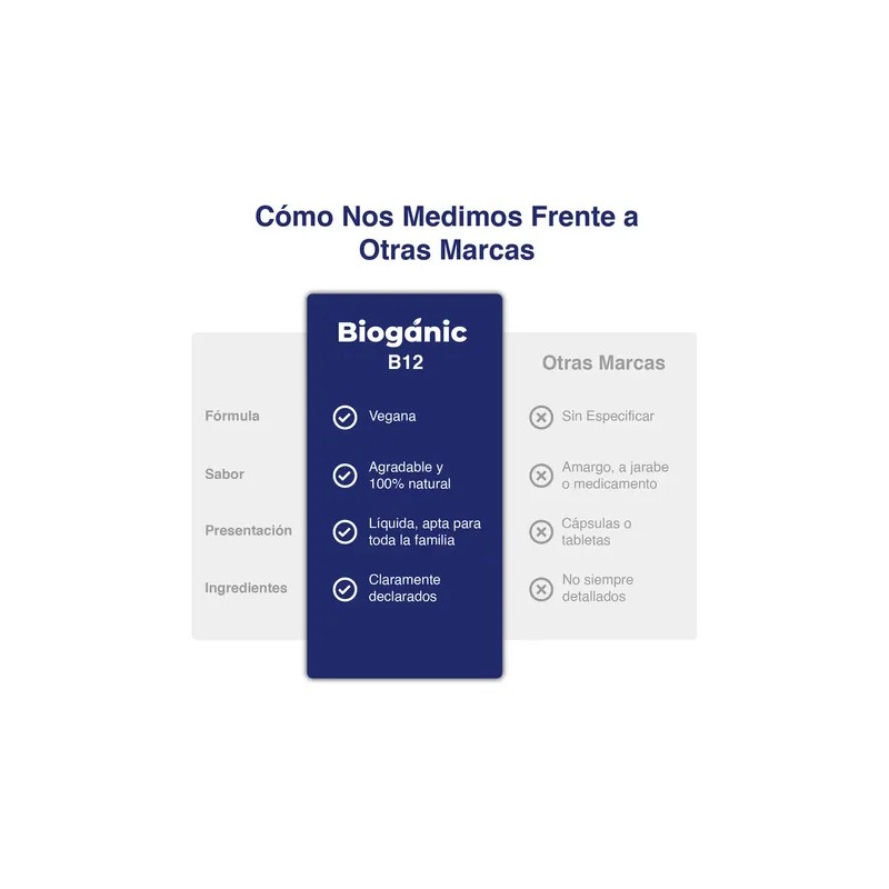Bioganic Vitamina B12 Metilcobalamina Liquida Sublingual Rápida Absorción Vegano Azúcar