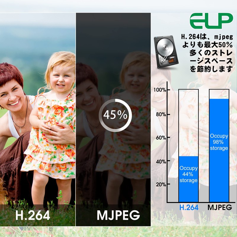 ELP ウェブカメラ 内蔵マイク USBカメラ ズーム 接写 低照度 Webカメラ 1080P 可変焦点レンズ