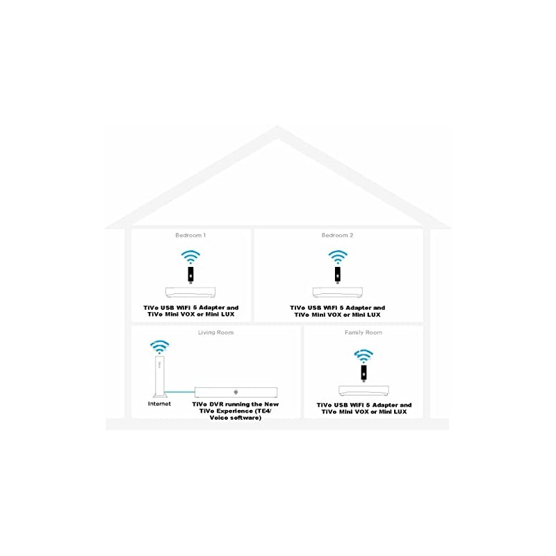 TiVo Mini WiFi Adapter (Renewed)