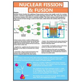 GCSE Science - Nuclear Fission & Fusion Physics Information Poster - Teach & Learn, Display, Classroom Decoration - Paper Laminated - A2 Size 42 x 59.4 cm