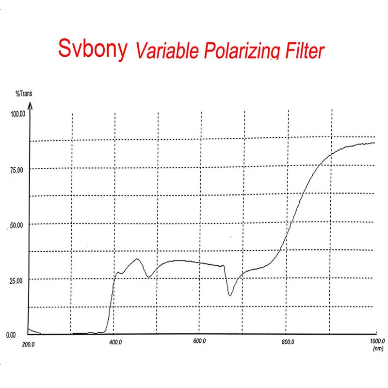 Svbony SV128 Variable Polarising Filter 1.25 Inch Telescopic Filter Metal