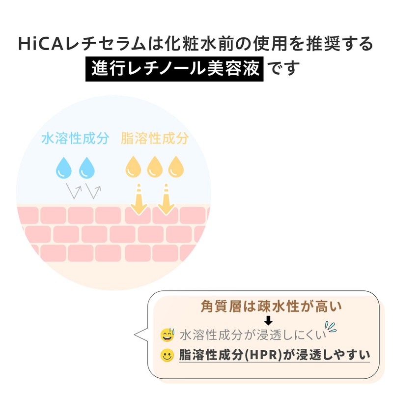 HiCA Retinol Serum HPR0.1% 1.0 fl oz (30 ml), Retinol