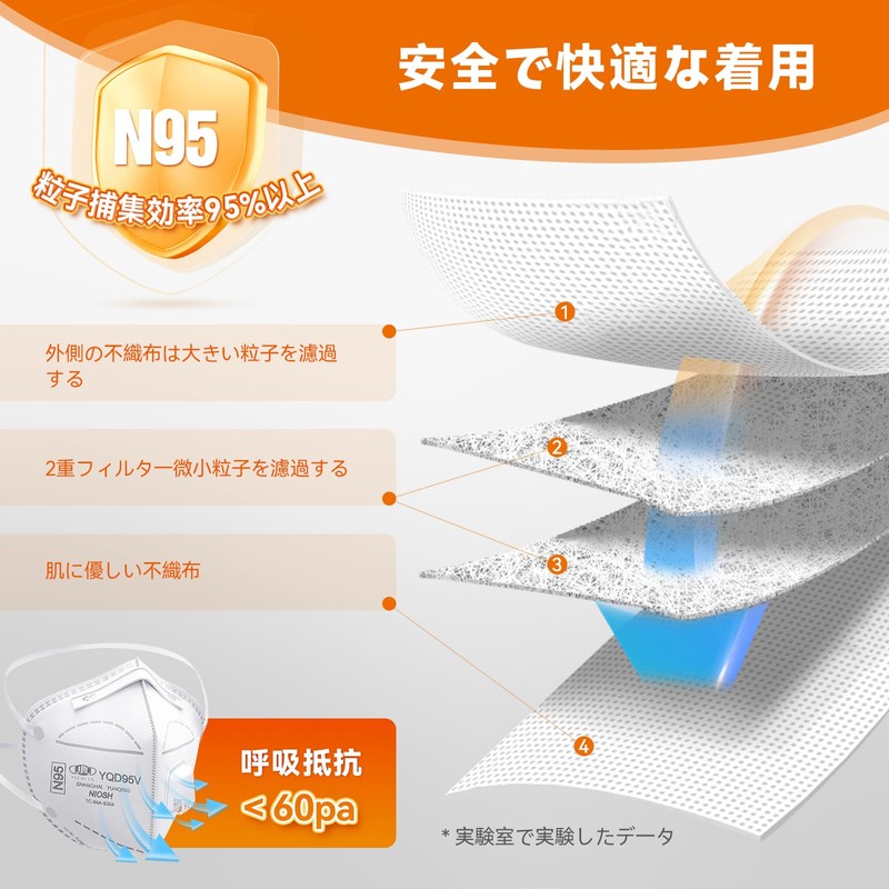 [YQ YICHITA] N95マスク コロナ対策 NIOSH認証 個包装 20枚 折畳式 頭掛け式 立体マスク