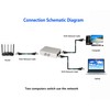 RJ45 Splitter Selector Switch, 2 Ports Network Switch Splitter Selector
