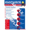 Manual Handling Safety Poster A4 LAMINATED Workplace Heath & Safety