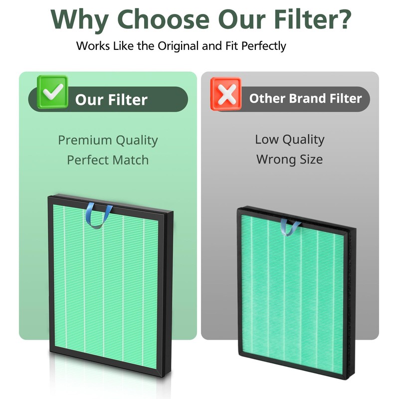 Vital 200S Toxin Absorber Replacement Filter for LEVOIT Vital 200S