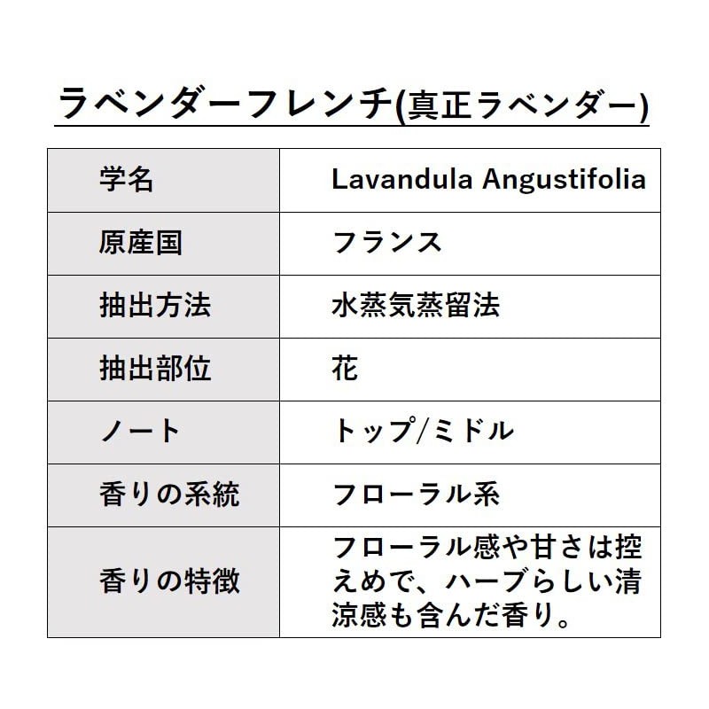 ASH Lavender French Essential Oil, 0.3 fl oz (10 ml),