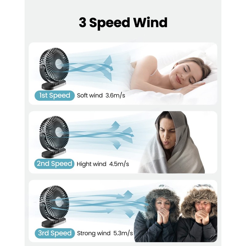 Gaiatop USB Desk Fan, 3 Speeds Powerful Portable Fan, 5.5