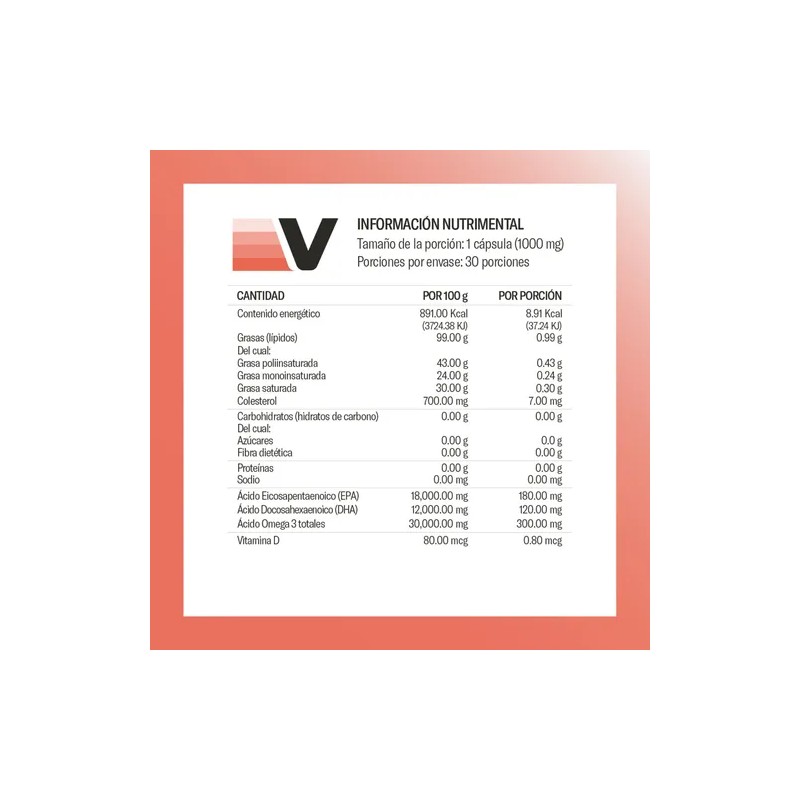 Pack X3 Omega 3 Vitaminica 1000 Mg En Capsulas Sabor