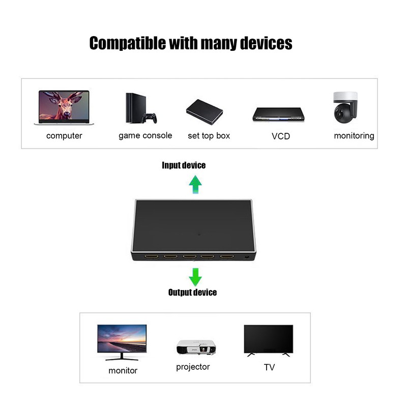 4K HD Multimedia Interface Selector 6Gbps 2.0V 4 In 1