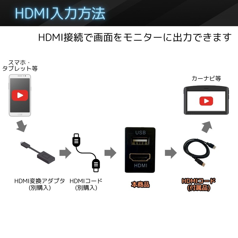 Toyota A Type USB Input Port & HDMI Input Port