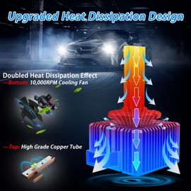 D3S D3R 6000K 35W LED Headlight Bulb 66340 42403 42302 Replacement 42V AC 12000LM Plug N Play to Xenon Ballasts, 1 Pair