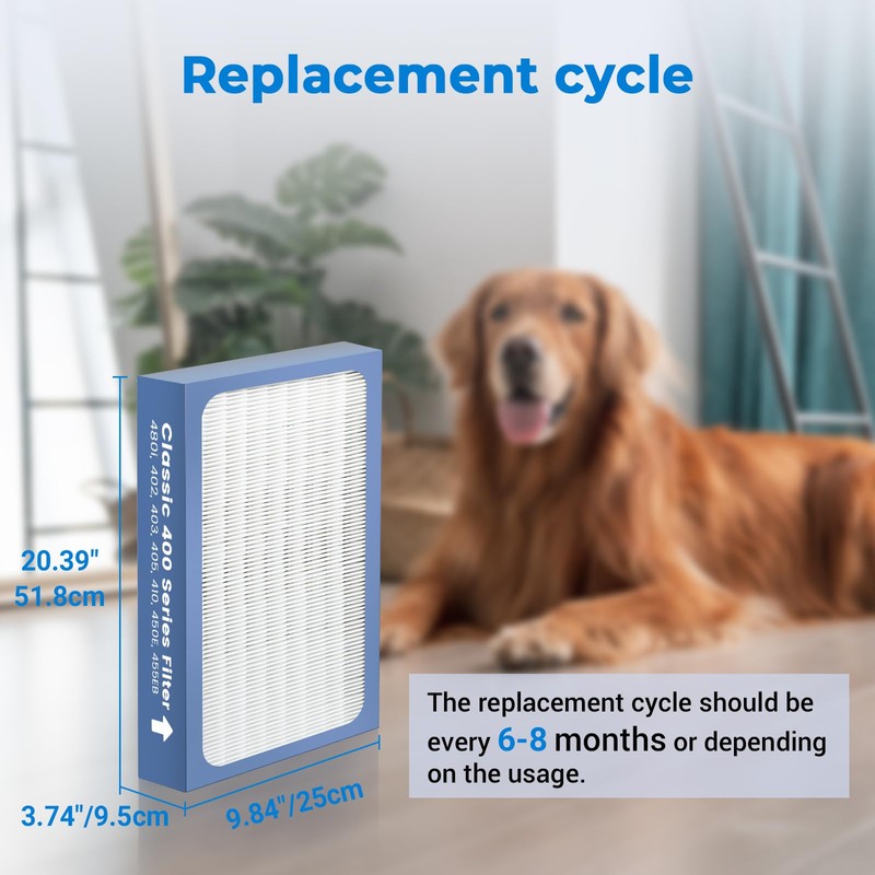 Facecool Classic 400 Series Replacement Filter Compatible with Blueair Classic