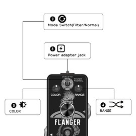 VSN Guitar Flanger Pedal for Analog Flanger Effect Pedals Classic Metallic Flanger Sounds Effect As Ture Tone 2 Modes Best Retro Sound Effect