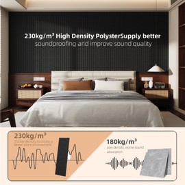 Soundproof Wall Panels 8 Pack Acoustic Panels (48x12x0.4in), Sound Proof Panels for Walls Noise Reducing, Polyester Fibre Free Cutting Sound Absorbing Panel for Bedroom, Office Sound Dampening Panels