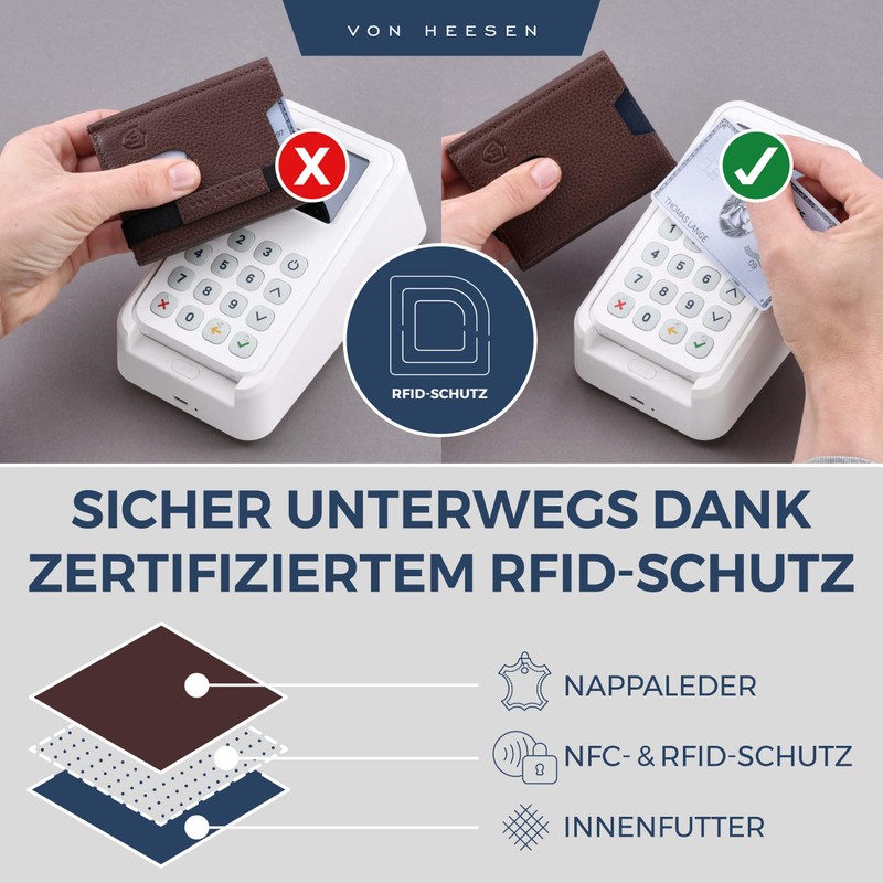 Von Hessen Slim Wallet with RFID Protection – Card Case