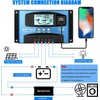 30A MPPT Solar Charge Controller 12V/24V Auto Focus Tracking Solar
