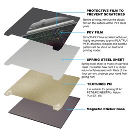 RETUXEP Smooth PEY+Textured PEI Spring Steel Build Plate 310x315mm (with Magnetic Base) Flexible Print Bed for Ender 3 S1 Plus/CR-10/10S Pro/MP Maker Pro Long LK1/ PRO LK5 PRO/Ender 3 Max 3D Printer