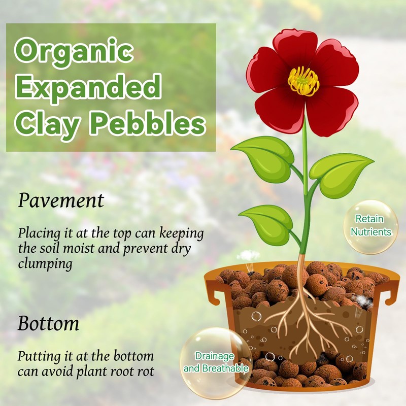Riare 18 LBS Organic Expanded Clay Pebbles for Plants- 4mm-16mm