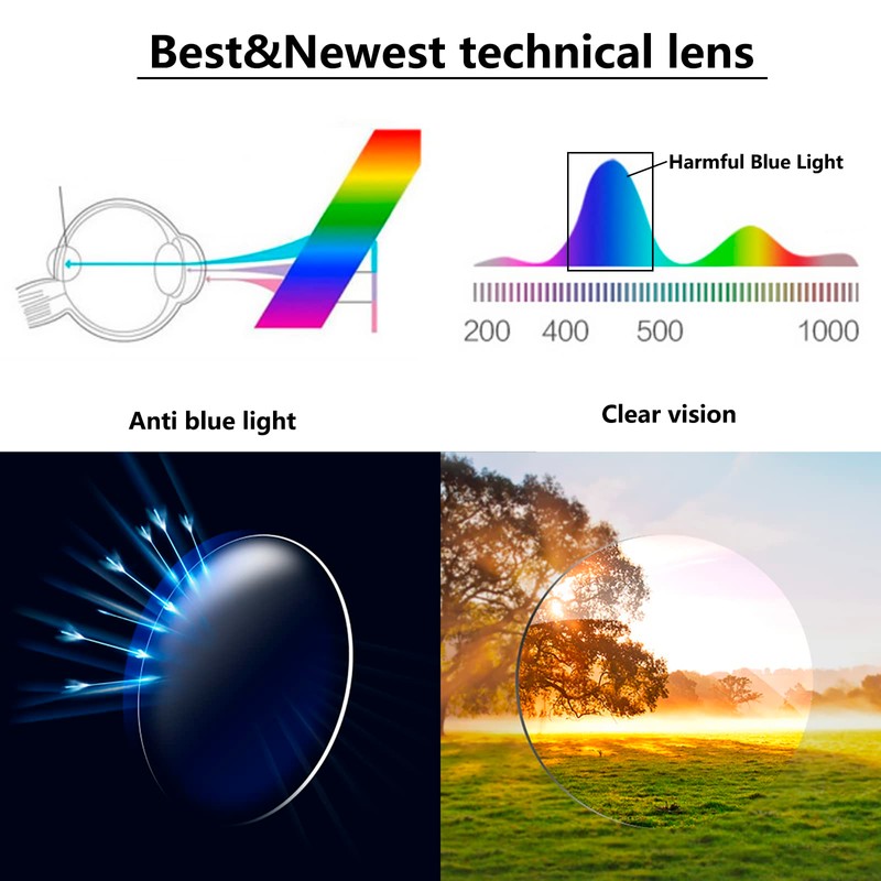 RaoOG Reading Glasses for Men/Women with Spring hinges 1.00 Blue