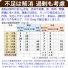 大切な亜鉛 4ヶ月分 1日1粒 グルコン酸亜鉛不使用 亜鉛 サプリメント 妊活 zinc (約8ヶ月分（2袋）)