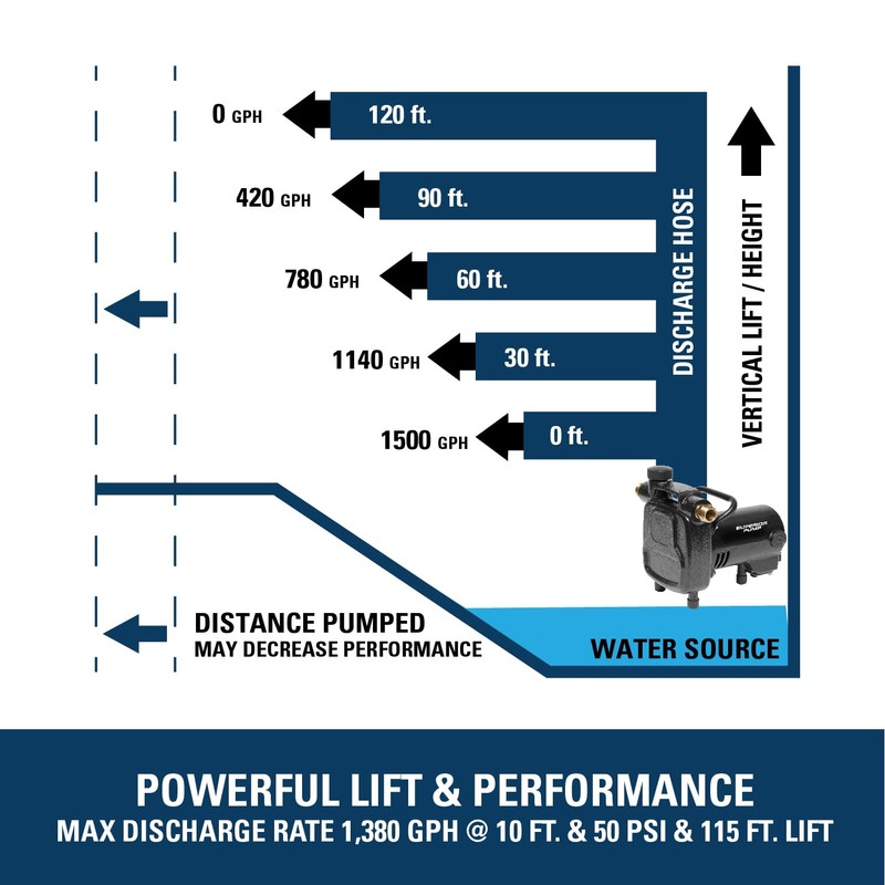 Superior Pump 90050 Transfer Pump , Black