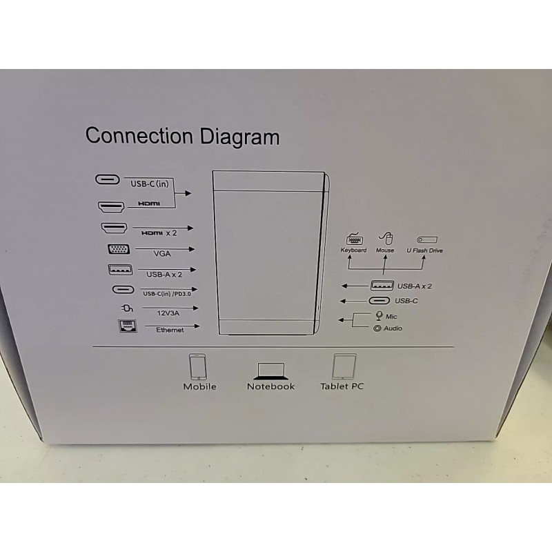 4URPC Docking Station With 4 Display -Ports FACTORY NEW