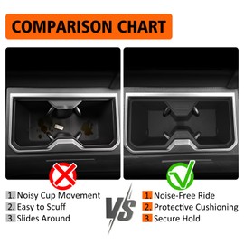 Center Console Cup Holder Inserts Fit 2025 Toyota 4Runner, Anti-Slip Silicone Rubber Organizer Armrest Drink Cup Holder Organizer for Toyota 4Runner Accessories