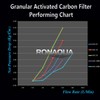 Standard Whole House Coconut Shell Granular Activated Carbon Water Filter
