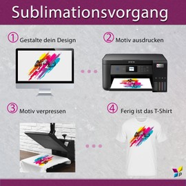 Subliking® HIQ Premium Sublimation Paper 120g for Epson, Ricoh & Sawgrass, 100 Sheets DIN A4, Quick Drying & Smudge-proof