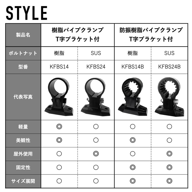 Kouei Kasei KFBS24-1405 Resin Pipe Clamp with T-shaped Bracket, 1.3