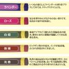 Incense Set / Incense [Set of 5 Scents] Agarwood, Sandalwood,