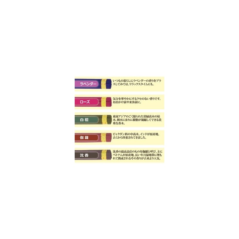 Incense Set / Incense [Set of 5 Scents] Agarwood, Sandalwood,