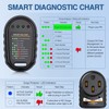 Nilight 50 Amp RV Surge Protector Circuit Tester 50 amp