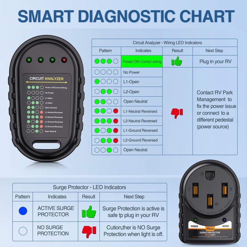 Nilight 50 Amp RV Surge Protector Circuit Tester 50 amp
