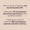 MEGI Wellness Advanced Hair Growth Supplement | Powered by AnaGain,