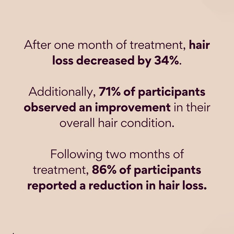 MEGI Wellness Advanced Hair Growth Supplement | Powered by AnaGain,