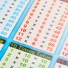 Sumbox Educational Times Tables Maths Poster Wall Chart - Blue,