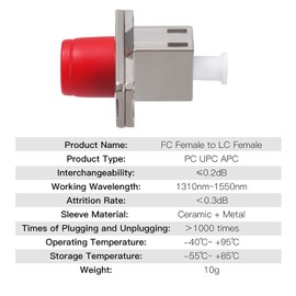 Duogalia 1 Pack FC to LC Female to Female Fiber Adapter Connectors Hybrid Simplex Multimode Singlemode Optical Adapter/Coupler